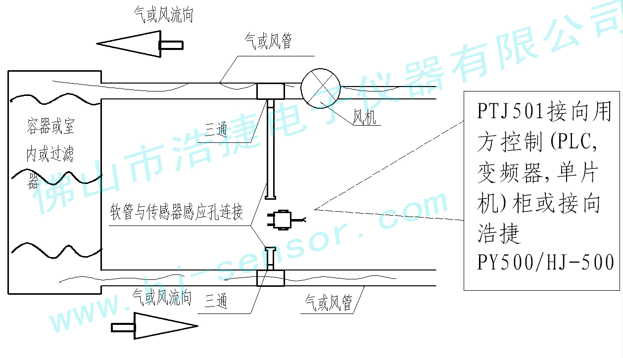 客房电器与烟气差压变送器接法