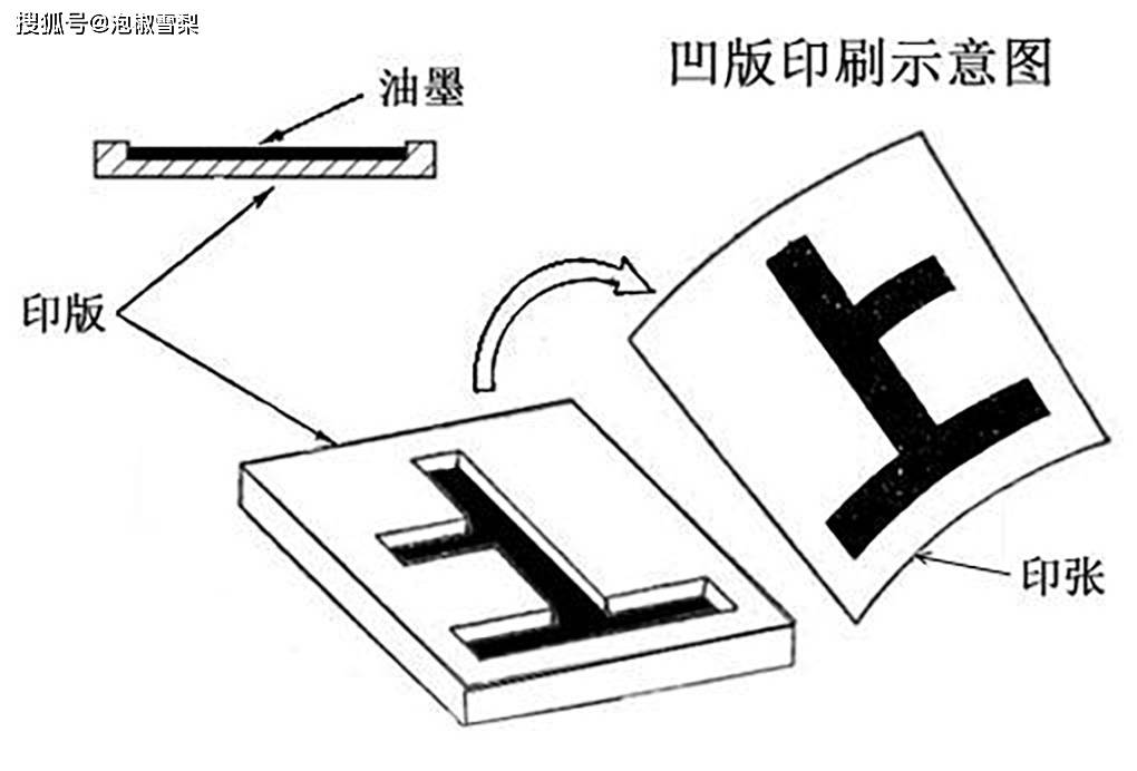 凹版油墨与塑料打火机是谁发明的