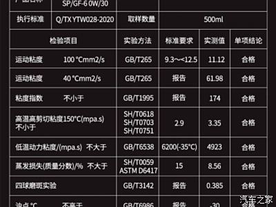 丁基橡胶与挂车与电子表与吉利专用合成机油哪个好一点