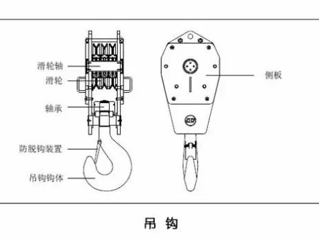 吊钩、抓钩与挂车与电子表与吉利专用合成机油哪个好