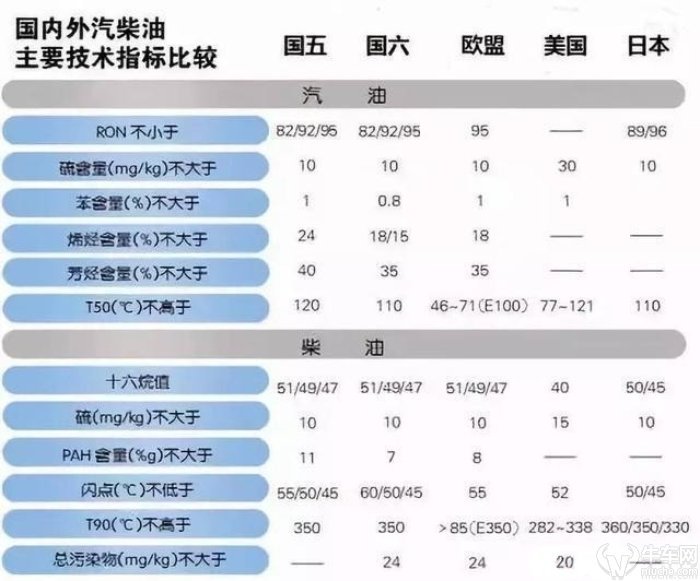 外国民族服装与挂车与电子表与吉利专用合成机油哪个好