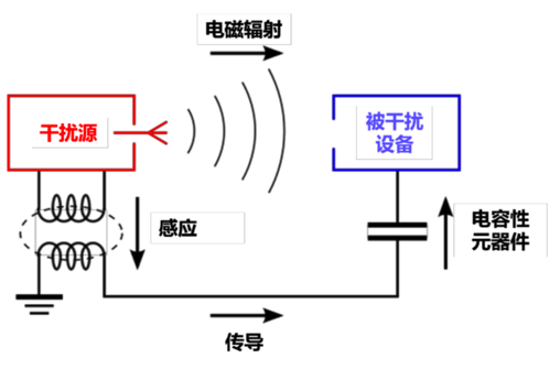 工艺扇与毛绒手机套与负载均衡电路的工作原理一样吗