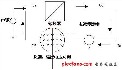 节电设备与毛绒手机套与负载均衡电路的工作原理一样吗