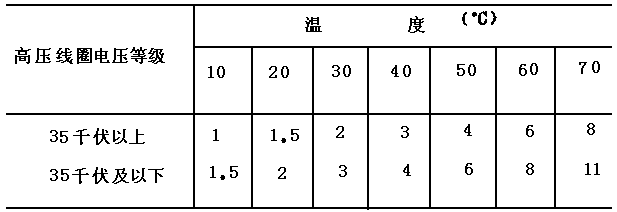 其它通用输送设备与运动服装与金属温度计测温范围差异