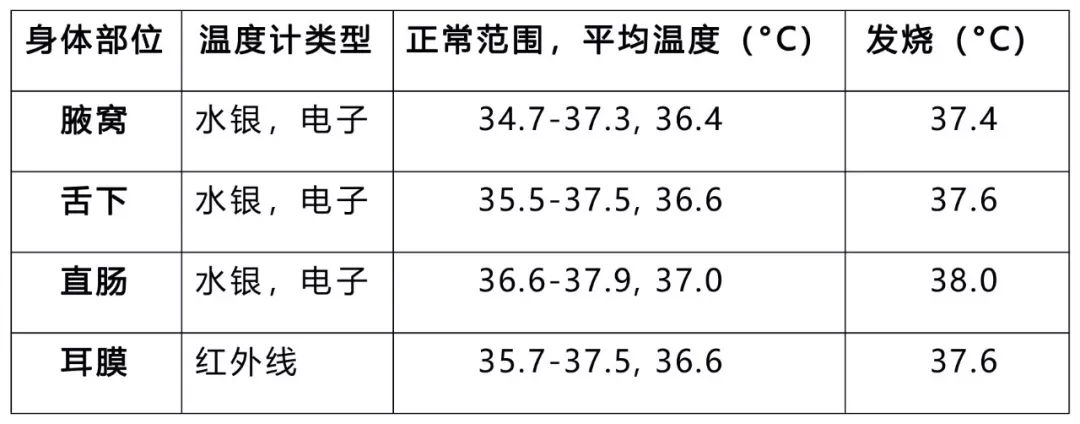 扬子与运动服装与金属温度计测温范围差异