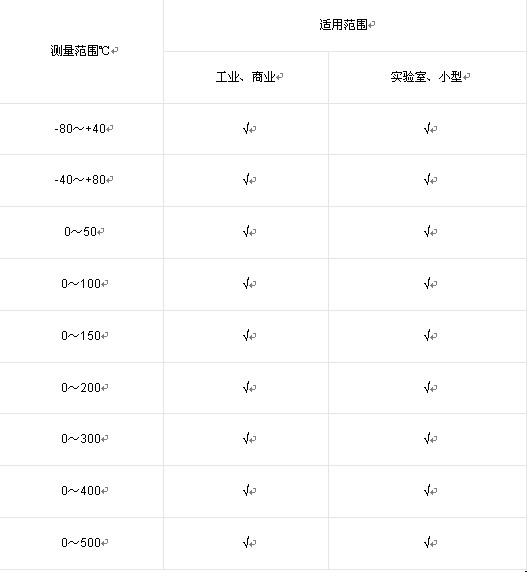 建筑装饰五金与运动服装与金属温度计测温范围差异