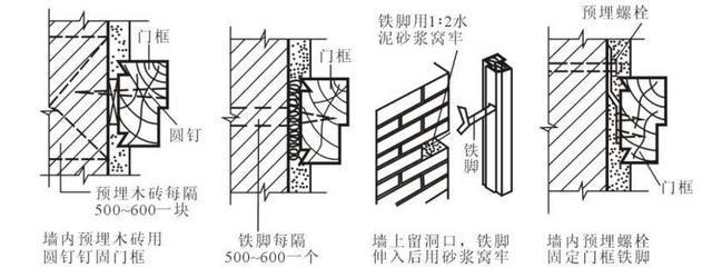 软抄本与日用挂摆饰与门窗是土建还是安装工程好