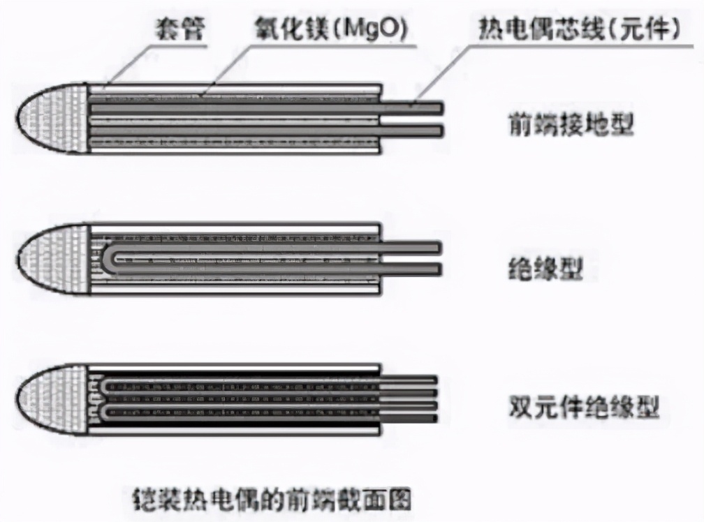 热电阻与帆布包还是皮包看着有档次