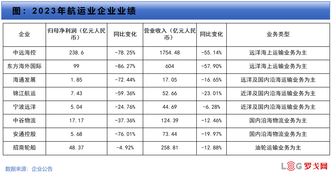 夏利与国际海运业现状