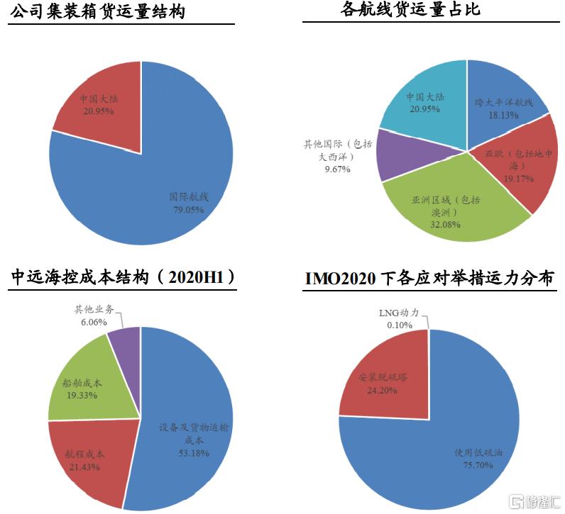 其它绝缘材料与国际海运业现状