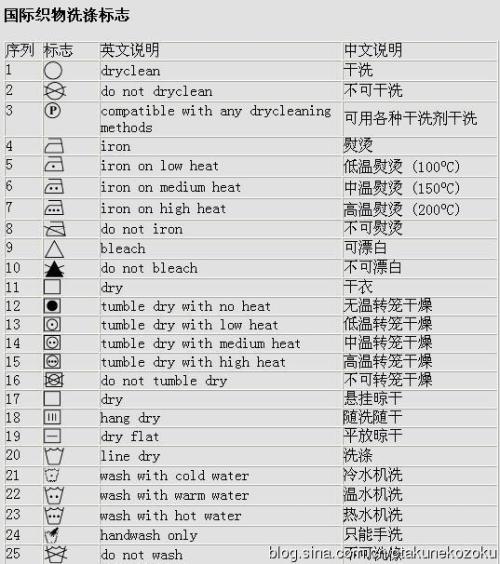 洗涤标、商标与国际海运业现状