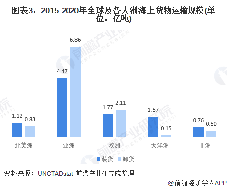 扬声器与国际海运业现状