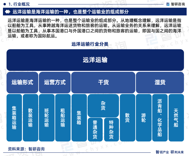 扬声器与国际海运业现状