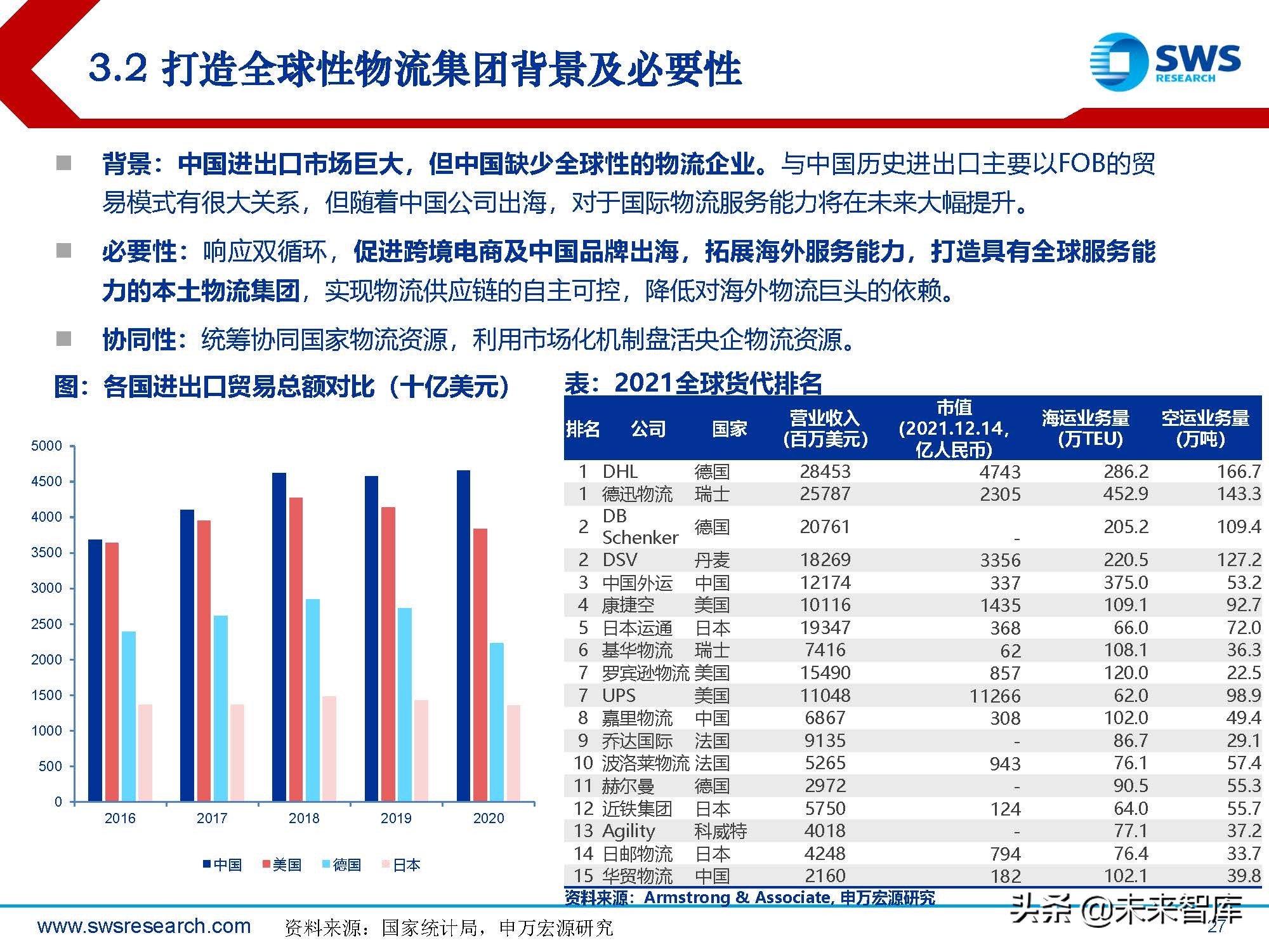 填充剂与国际海运业现状