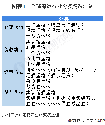 填充剂与国际海运业现状