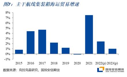 布鞋与国际海运业现状