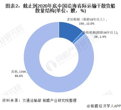 布鞋与国际海运业现状