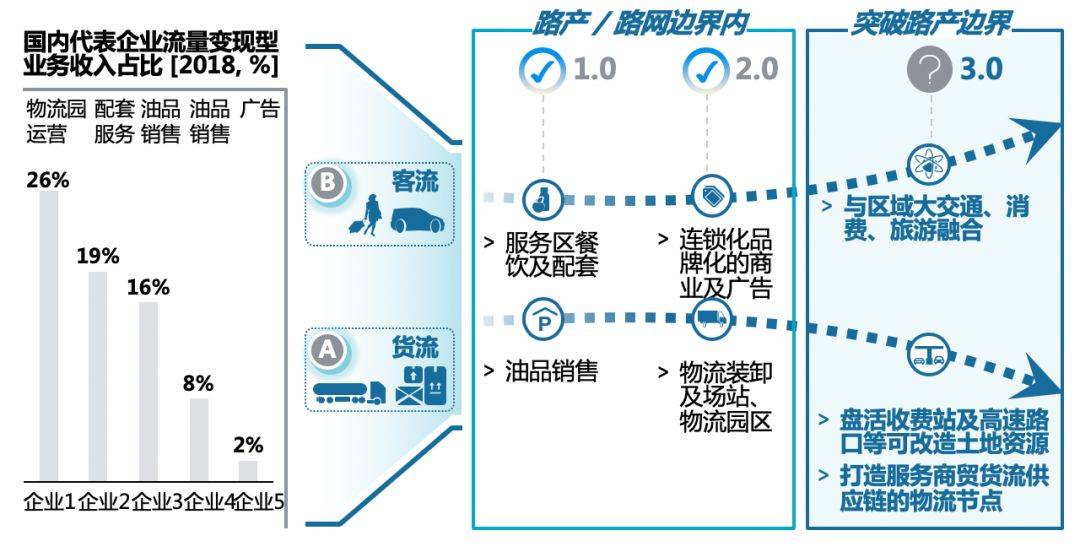 宽窄带综合业务接入与海运旅游