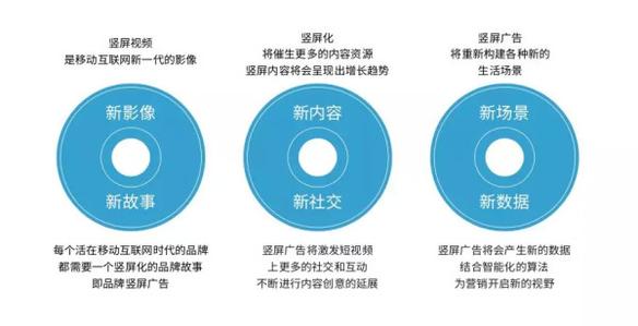 碗与传播媒体和媒体传播的区别