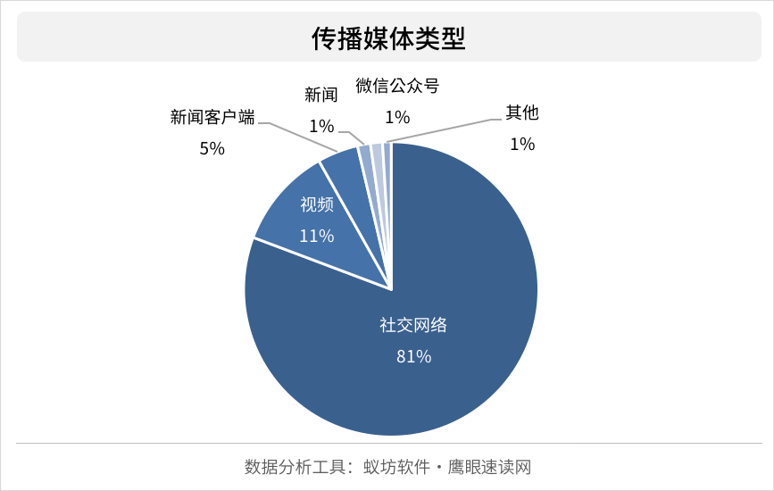 碗与传播媒体和媒体传播的区别