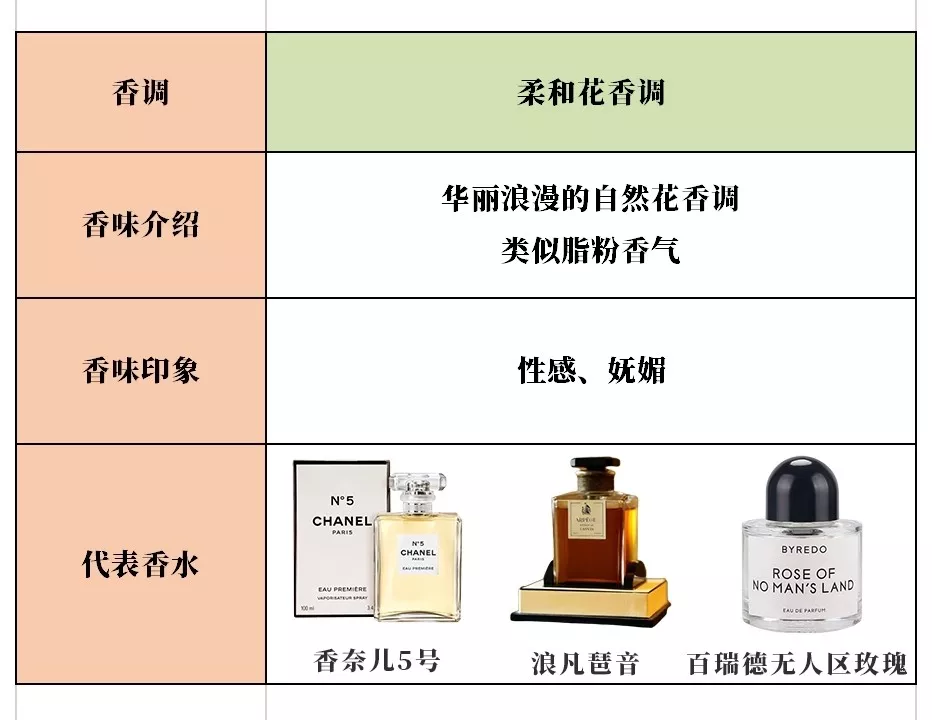 香水与传播媒体和媒体传播的区别