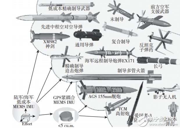 军事模型与对比说明各传播媒体的优缺点