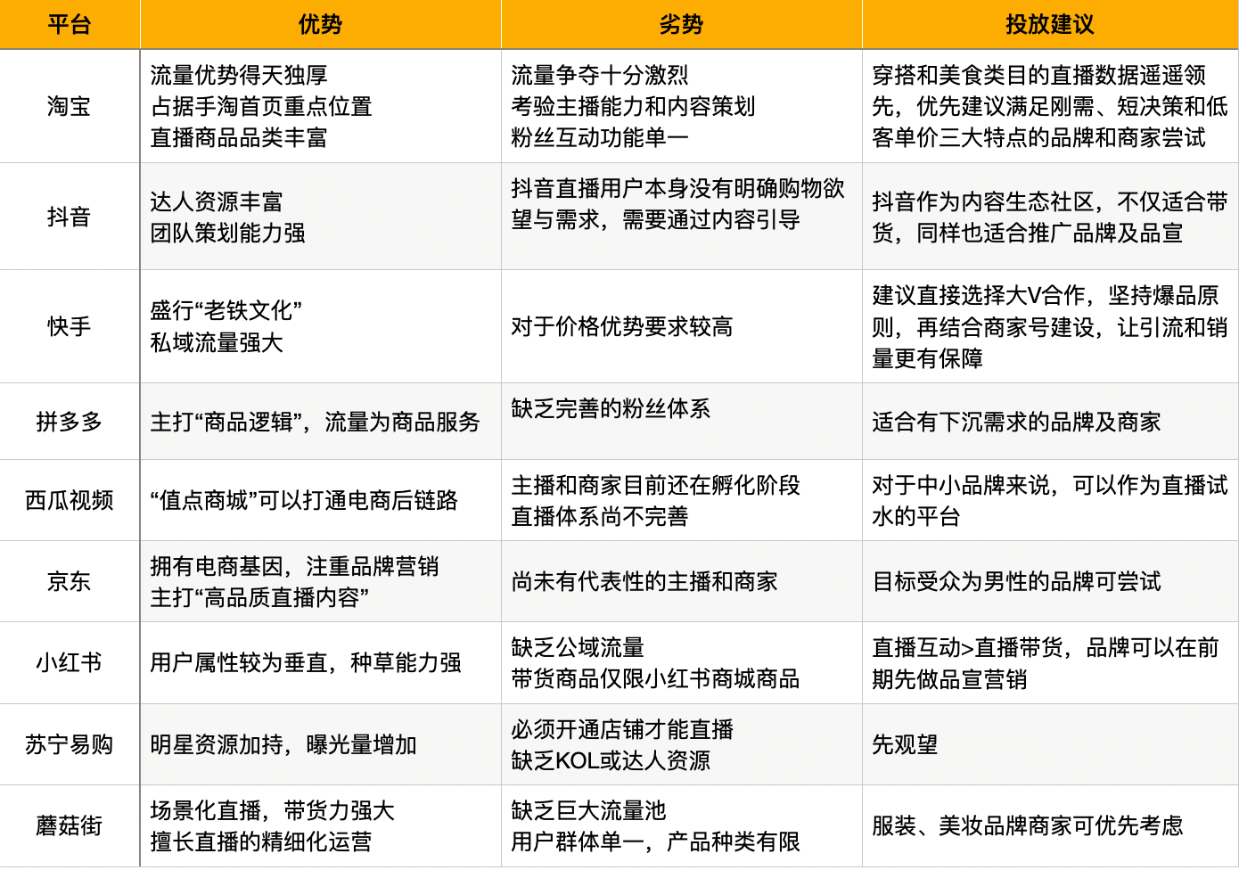 压平机与对比说明各传播媒体的优缺点