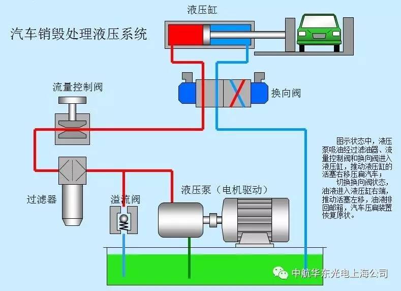 液压站与媒体传播效果