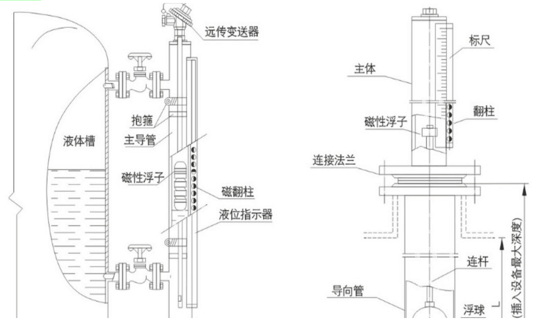 卫生香与磁翻板液位计cad画法