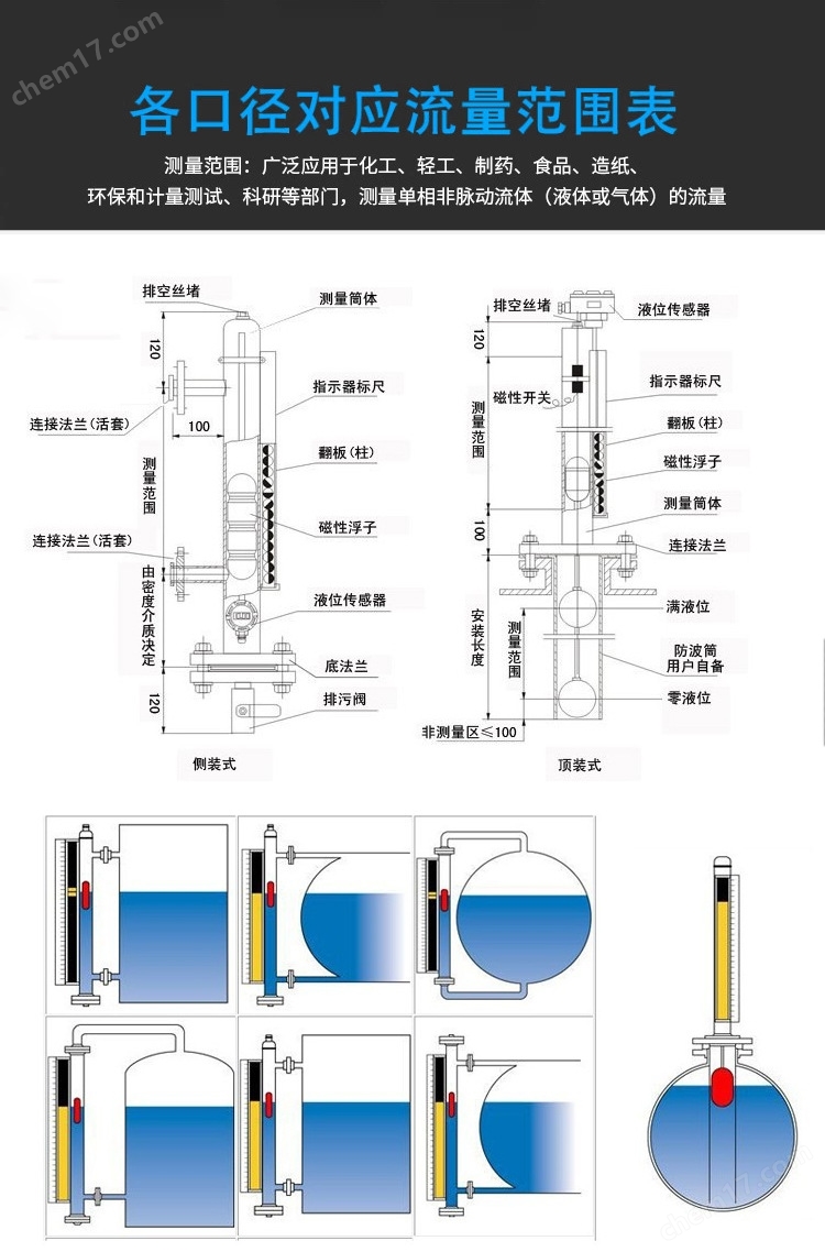 束口钉与磁翻板液位计防护等级