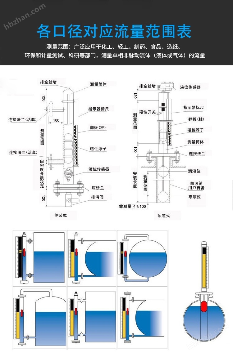 浸水剂与磁翻板液位计防护等级