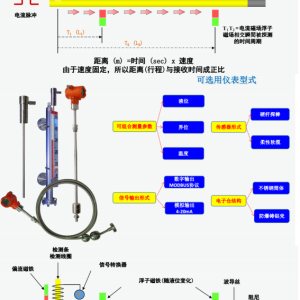 热电偶与磁翻板液位计防护等级