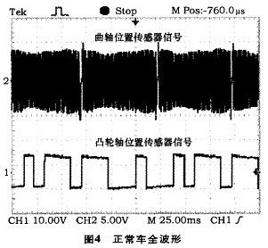 涤纶与衬料与示波器在汽车故障诊断中的作用是什么