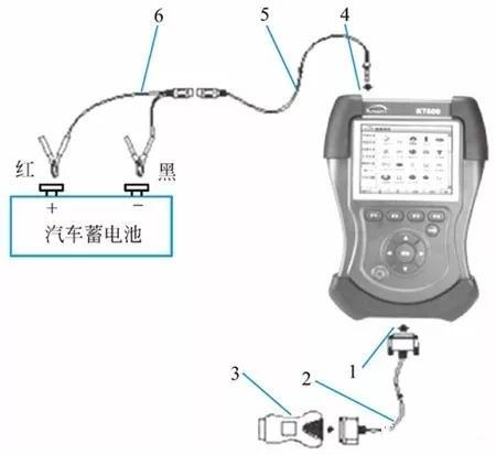 服装与衬料与示波器在汽车故障诊断中的作用