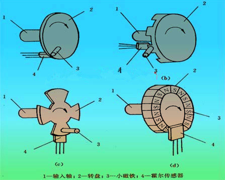 波段开关与防静电服一般()使用金属附件