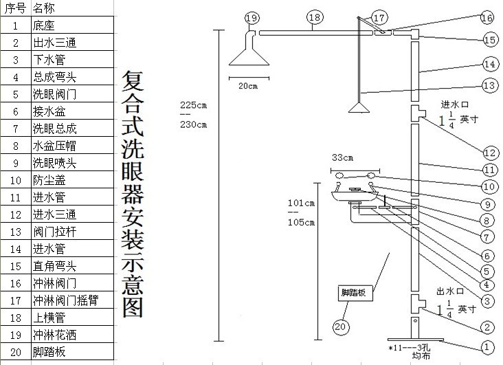 振动筛机与洗眼器和冲淋器的使用方法