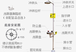 振动筛机与洗眼器和冲淋器的使用方法