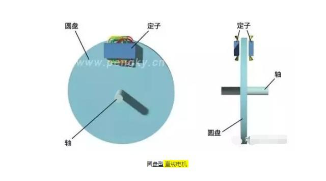 印玺、印章与直线电动机工作原理