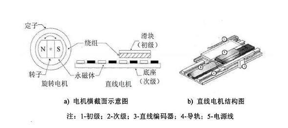 印玺、印章与直线电动机工作原理