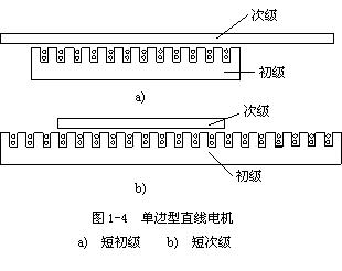 负载均衡与直线电动机工作原理