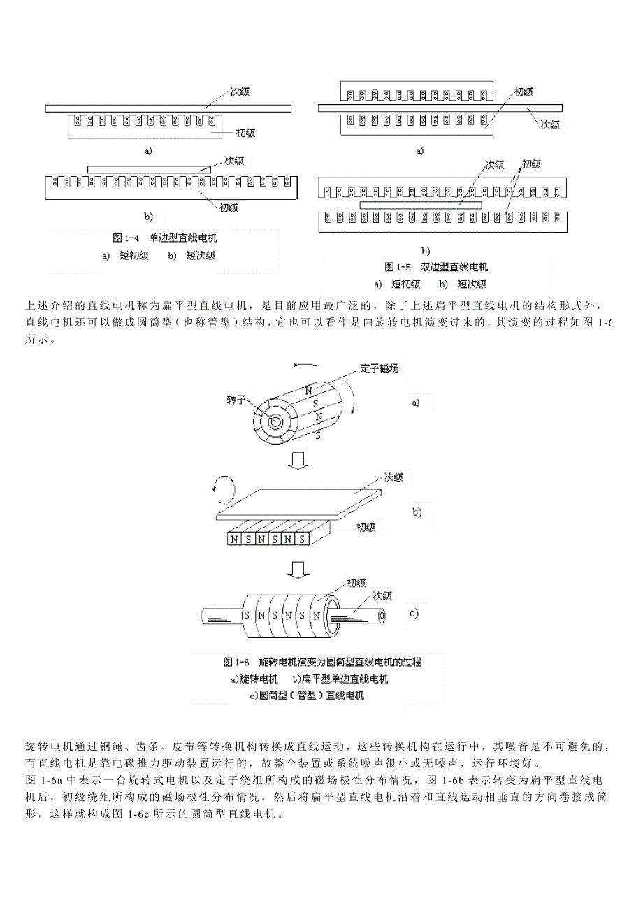 高岭土与直线电动机工作原理