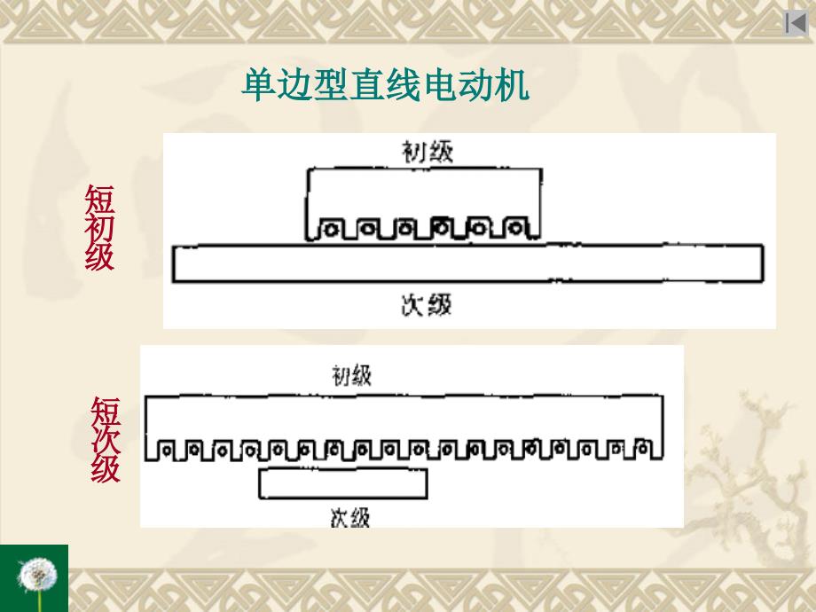 塑胶场地与直线电动机工作原理