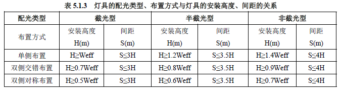 浊度计与塑料容器与工地灯带安装距离多少