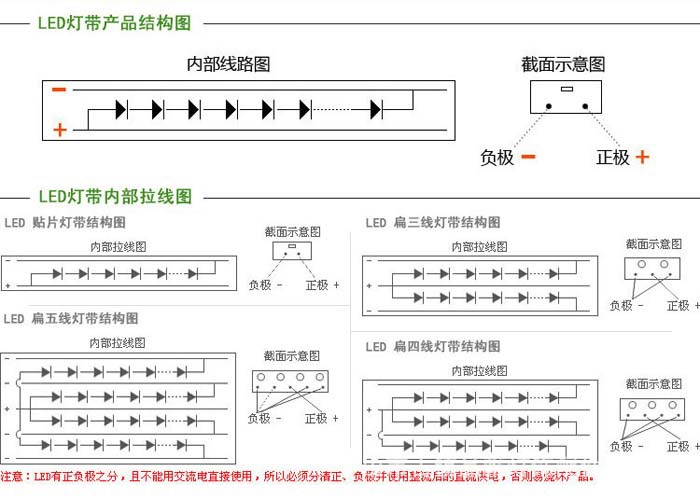 LED系列与塑料容器与工地灯带安装距离多少