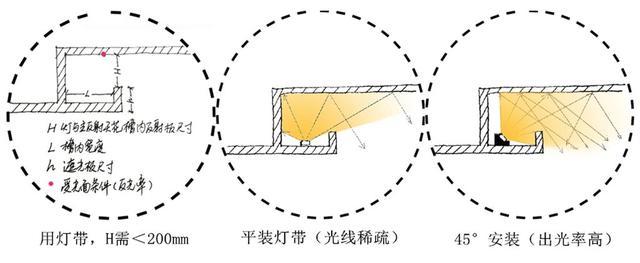 塑料盒与塑料容器与工地灯带安装距离多少