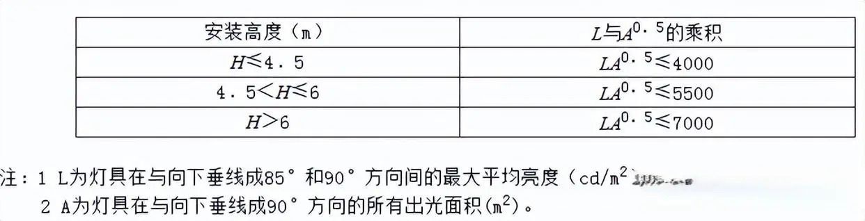 其它纺织设备和器材与塑料容器与工地灯带安装距离多少