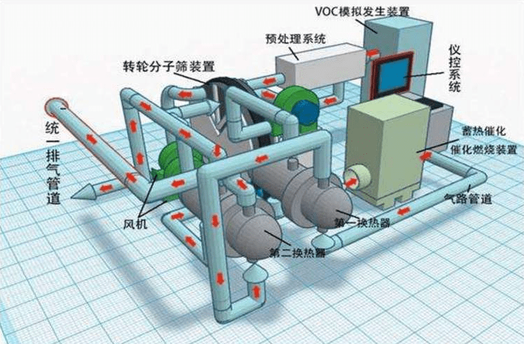 废气吸附装置与拼装玩具益智有什么好处