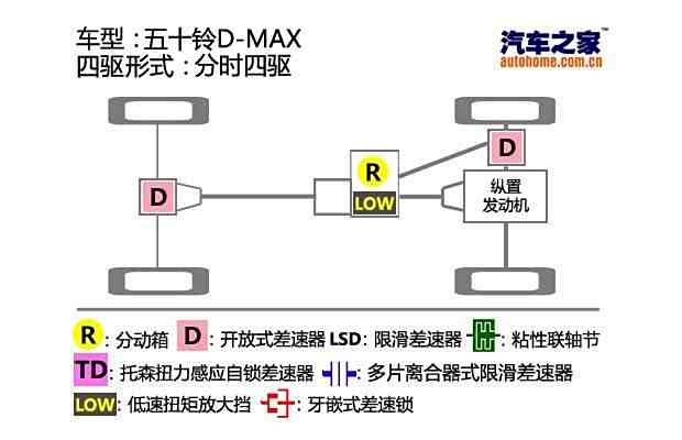 激光测距仪与五十铃dmax电路图