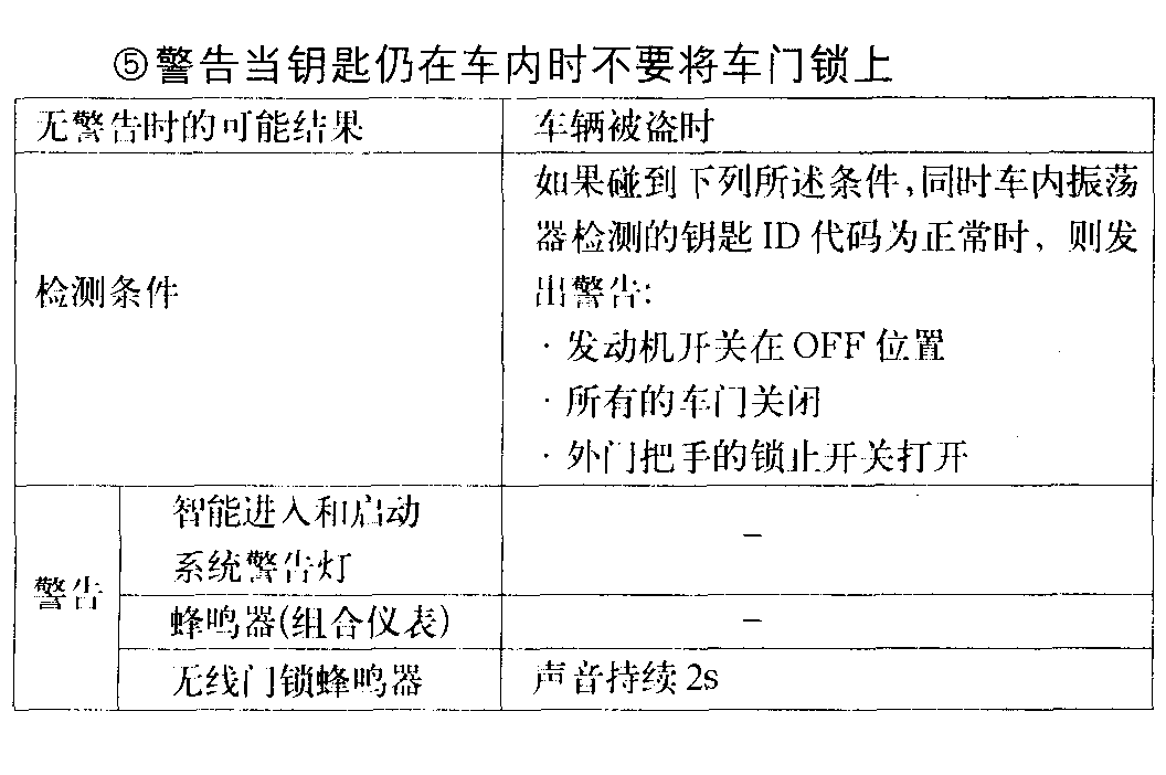 铝合金与马自达防盗码计算方式