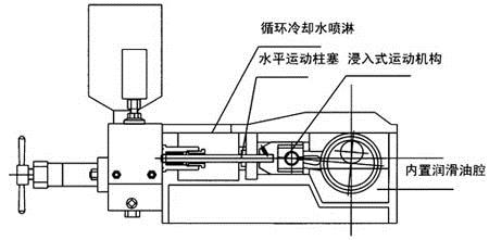 流量控制阀与均质机是捏合设备吗